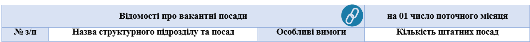 Вакантні посади