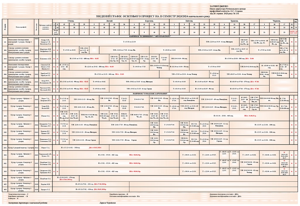 graphik II semestr