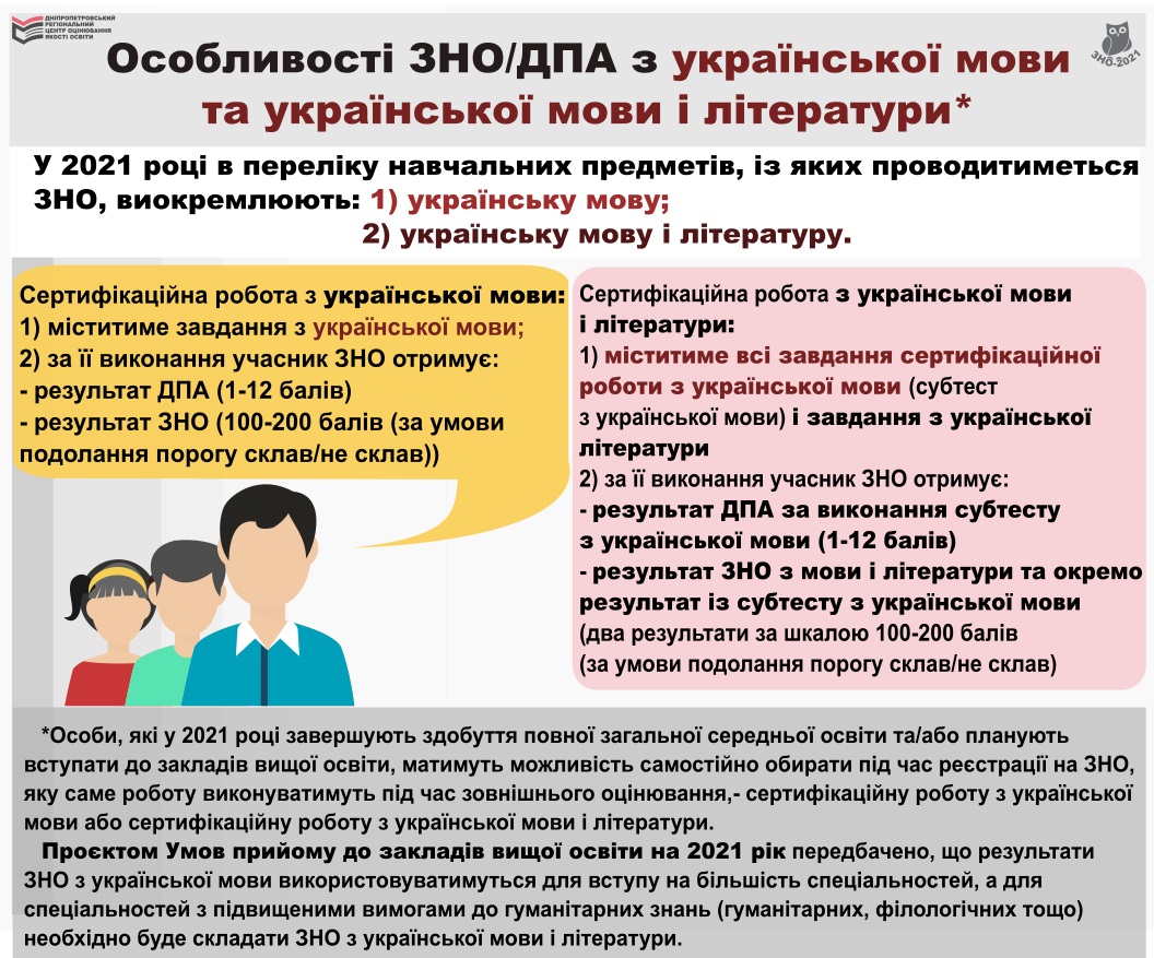 3.1.mova2021