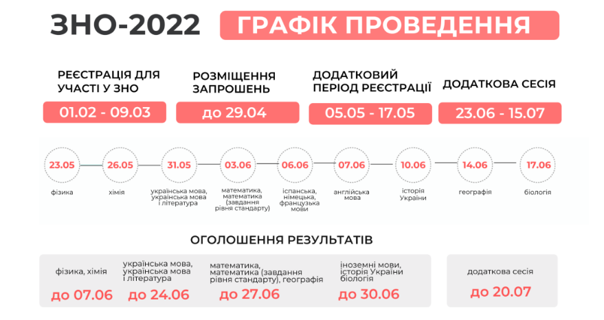 графік проведення 2022