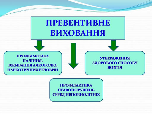 preventivne